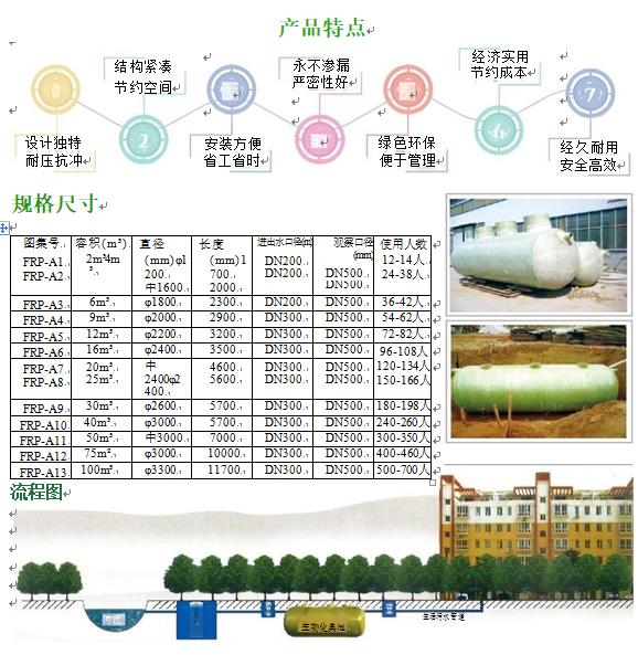 路南玻璃钢化粪池